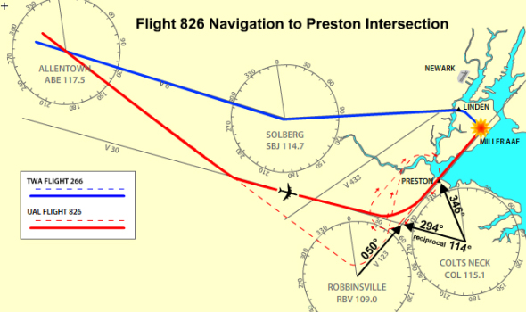 mapa letů TWA 266 a UAL 826