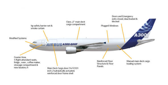 přestavba Airbus A310